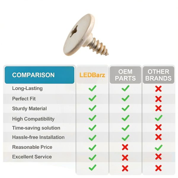 LEDBarz Air Conditioner Roof Cover Screws Set Beige Metal 10‑Piece-1
